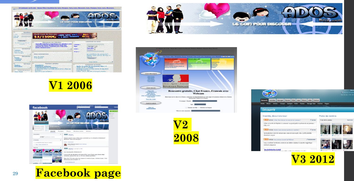 Évolution du site Adosbox de 2006 à 2012
