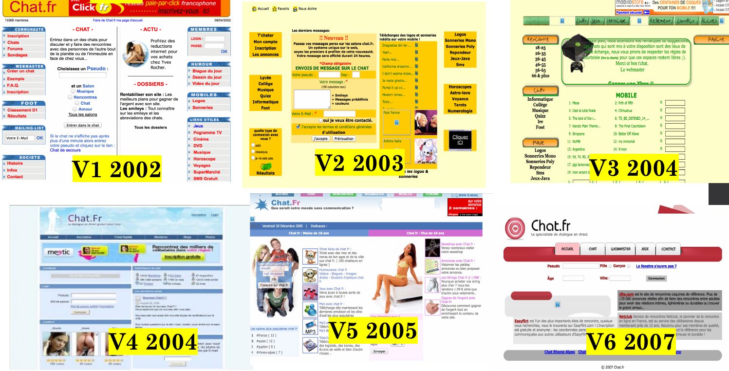 Six versions de l'interface Chat.fr de 2002 à 2007